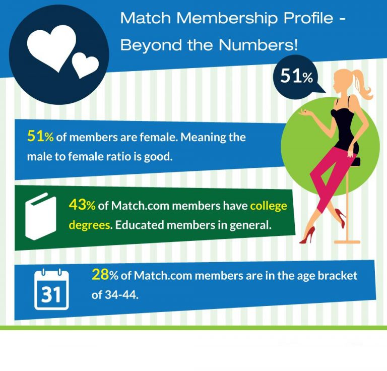 Latest Free Trial July 2019