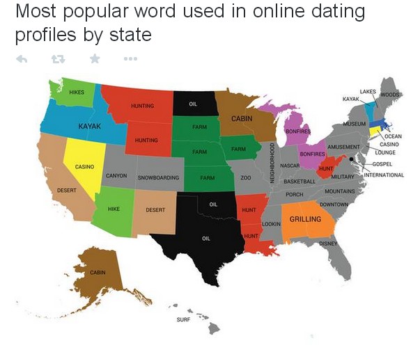 Interesting online dating statistics and facts.