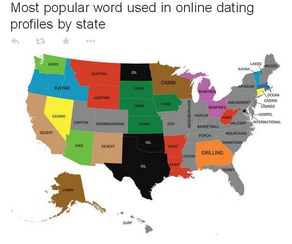 State Dating Site