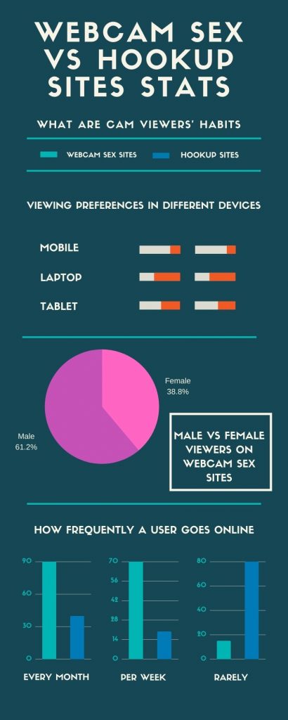 Webcam Sex Vs Hookup Sites