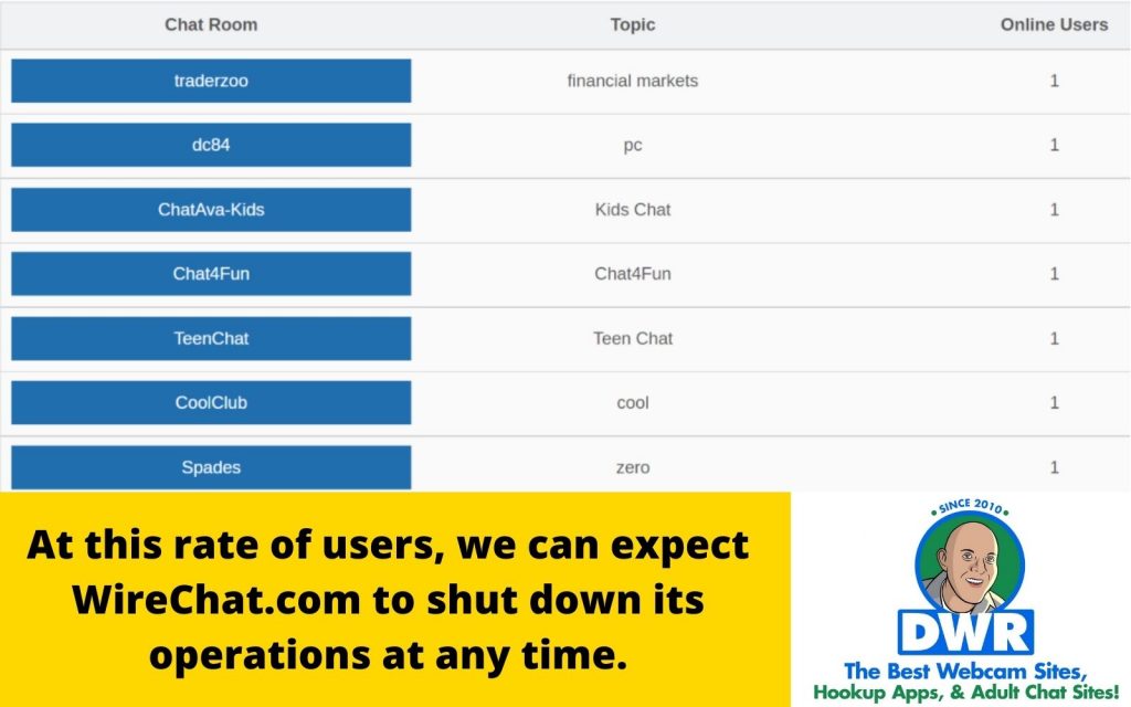 wire chat rooms